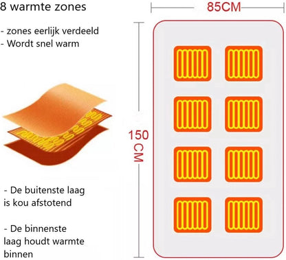 ThermaGo™ – Altijd warmte, waar je ook gaat